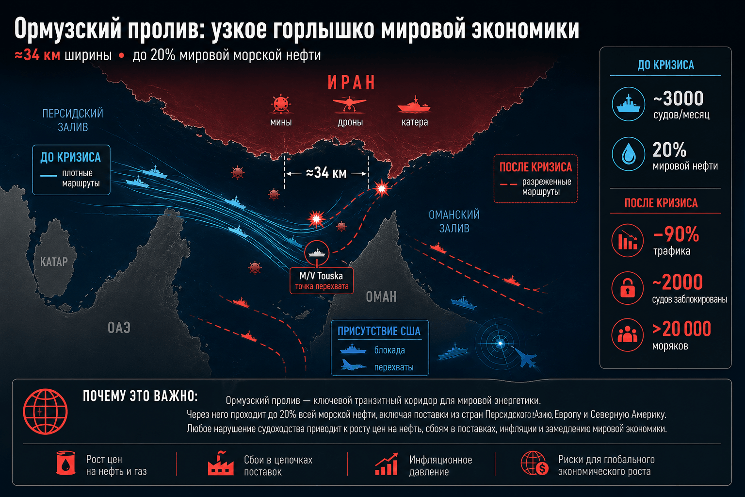 Двойная блокада: экономика кризиса в Ормузском проливе